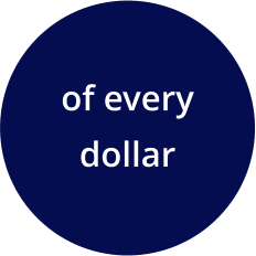 of every dollar